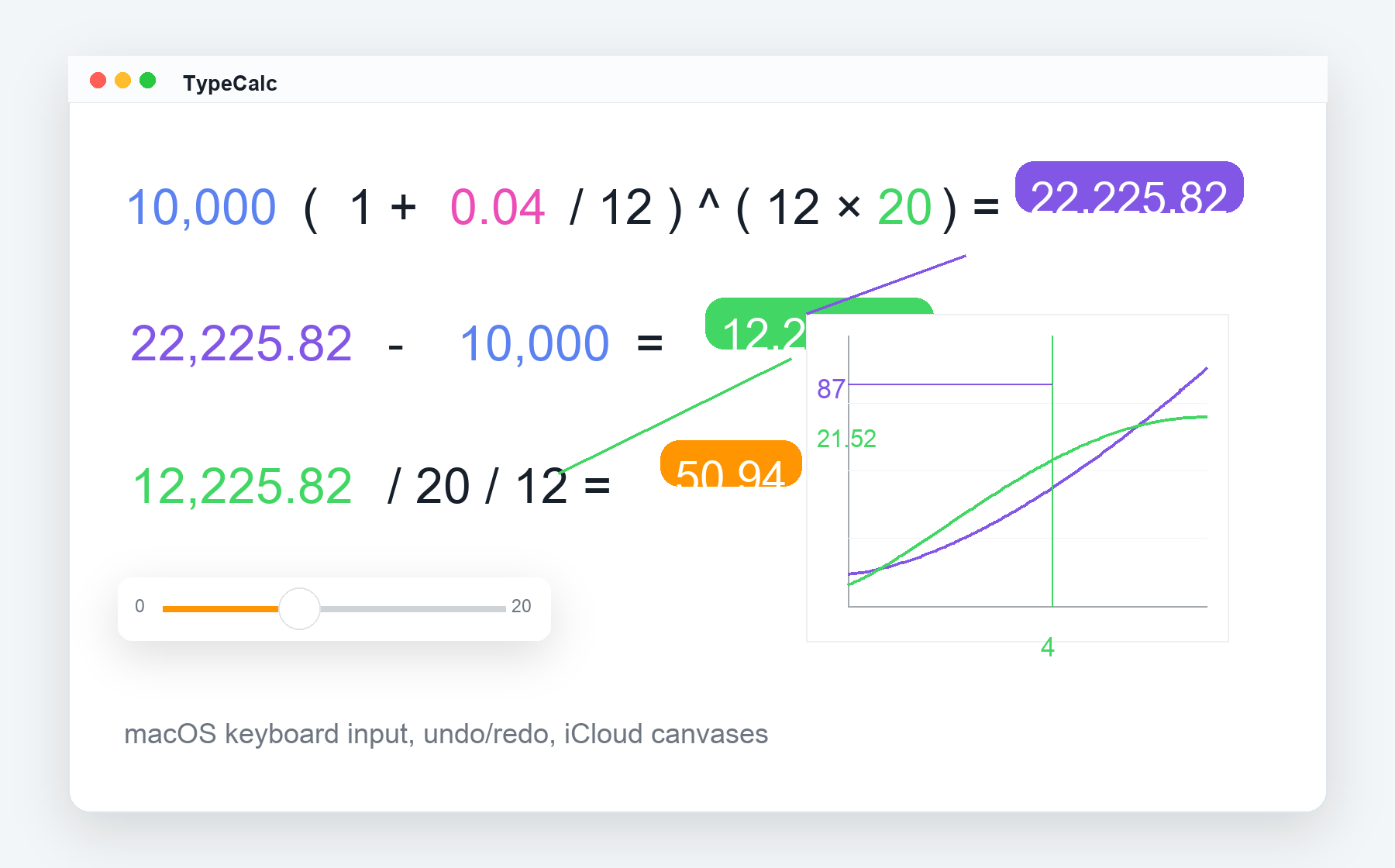 TypeCalc on Mac with compound interest calculations, a slider, and a graph.
